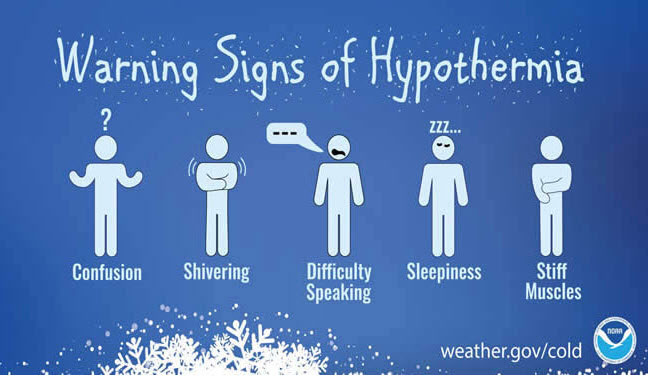 Hypothermia Hypothermia