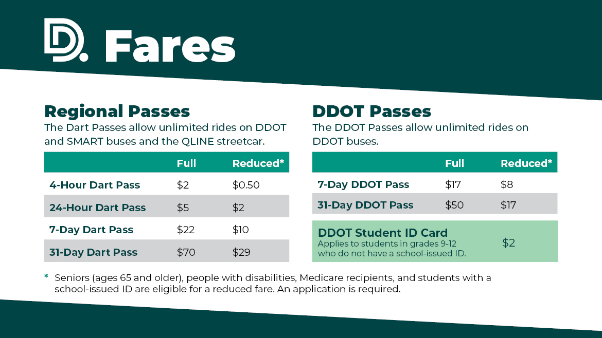 DDOT Fare Chart