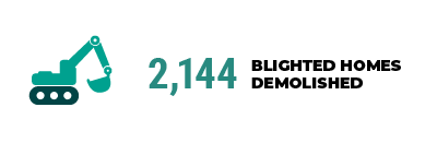 2144 Blighted Homes Demolished