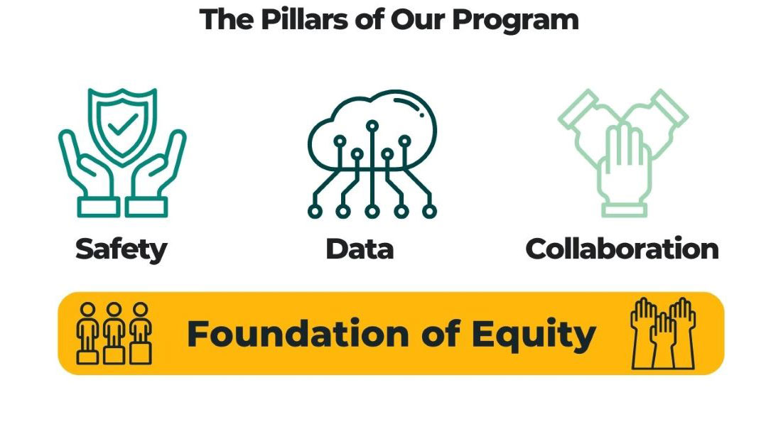 Pillars Diagram