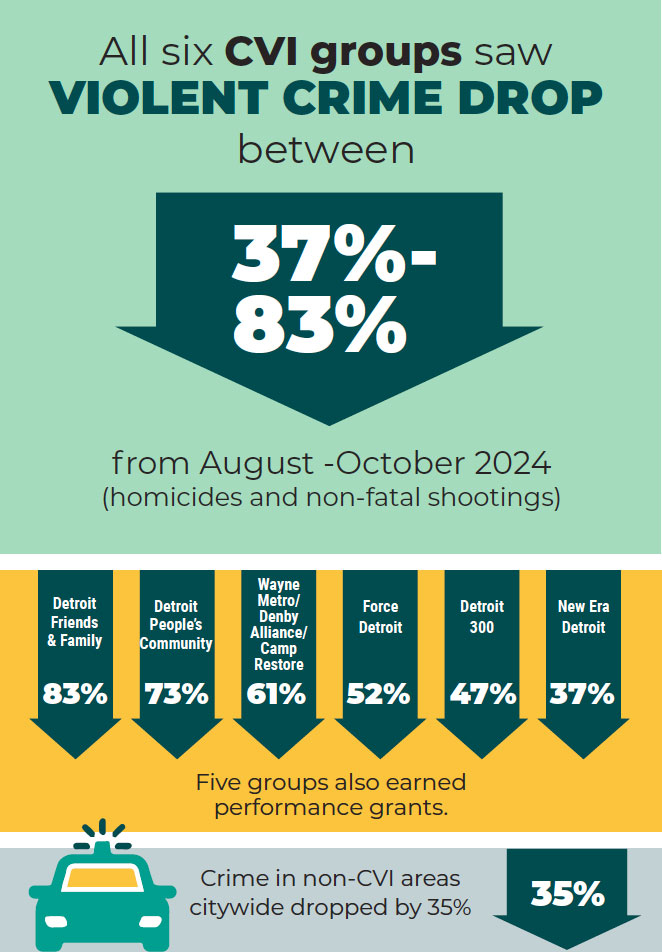 CVI Infographic Mobile
